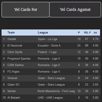 football card betting|How to Bet on Cards in Football – Bookings betting Explained.